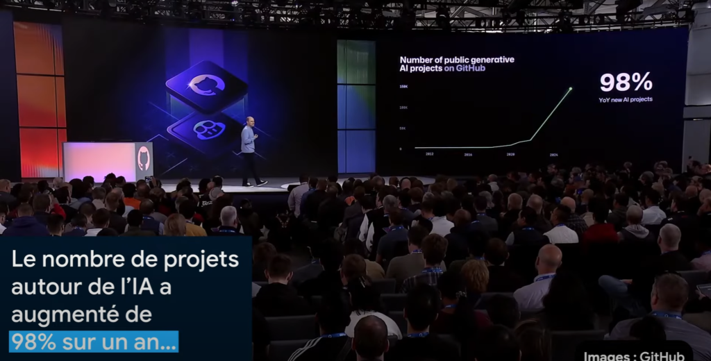 98% augmentation nombre projet ia 
